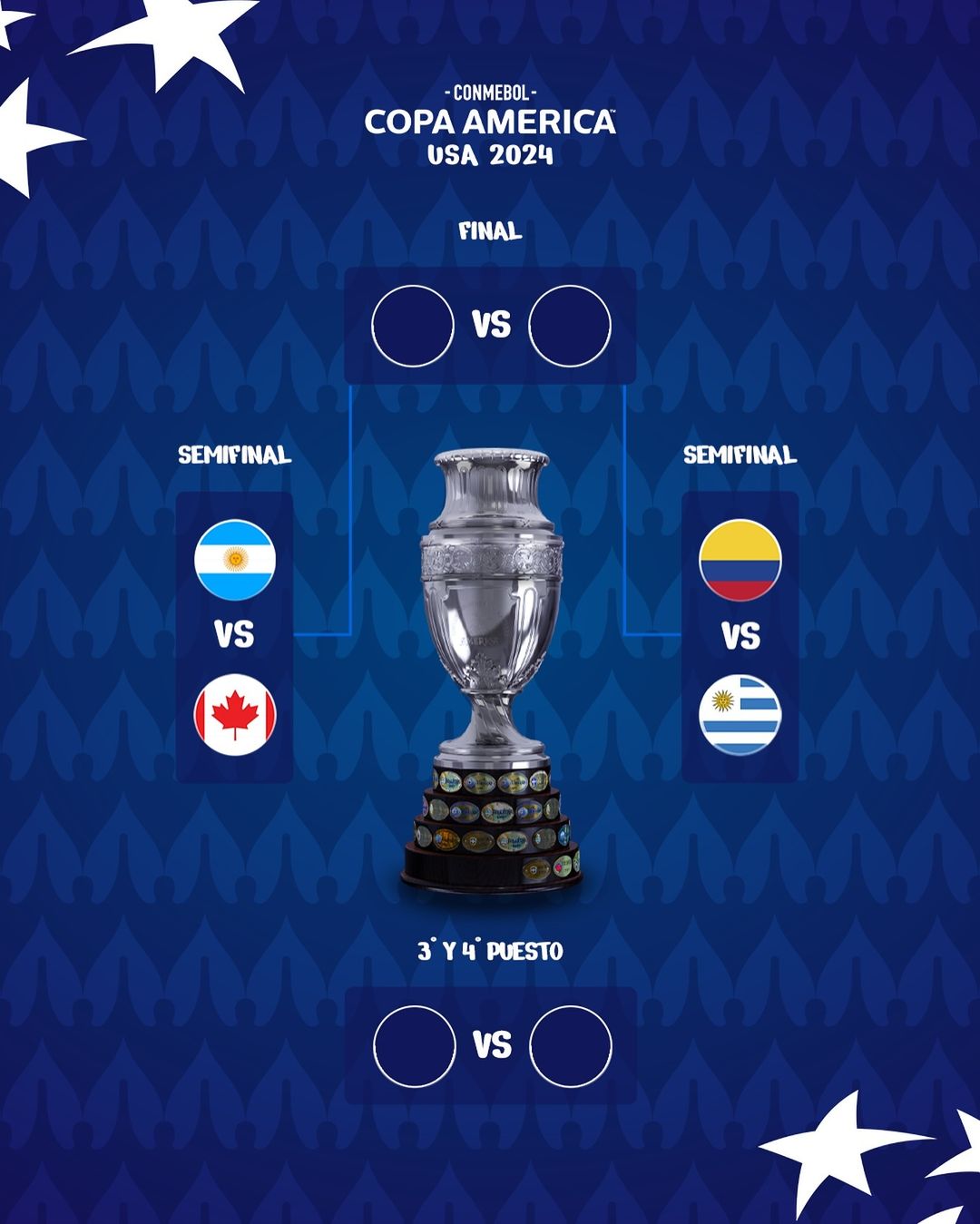 Copa America 2024 - Yarı Final Fikstür